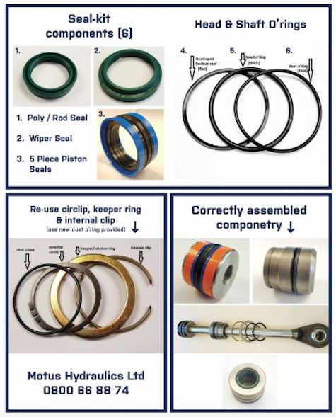 Cylinder servicing