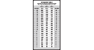 Spread chart how to